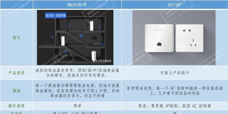 无线AP与路由器的区别及应用场景解析（无线AP与路由器的功能）