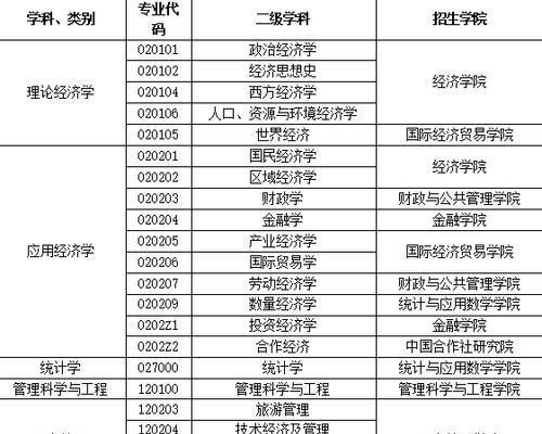 研究生报考条件与要求年龄（深入探究研究生报考的年龄限制及影响因素）