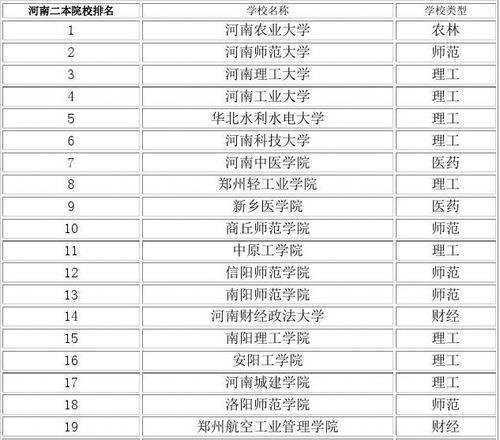 国内最牛的二本大学是哪个（揭秘中国二本大学中的顶尖学府）