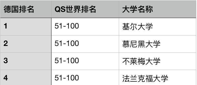 德国排名前十的大学——探索高等教育的瑰宝（揭开德国高等教育的神秘面纱）