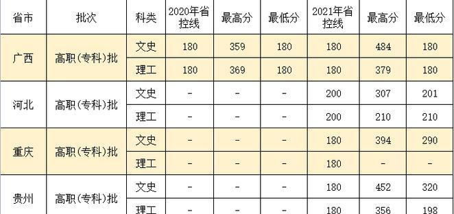 大专分数线多少分适合寻找（探索适合大专录取的分数线及寻找方法）