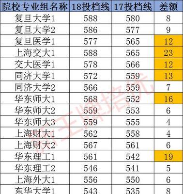 2024年上海高校排名一览表（探寻上海高校优势与特色）