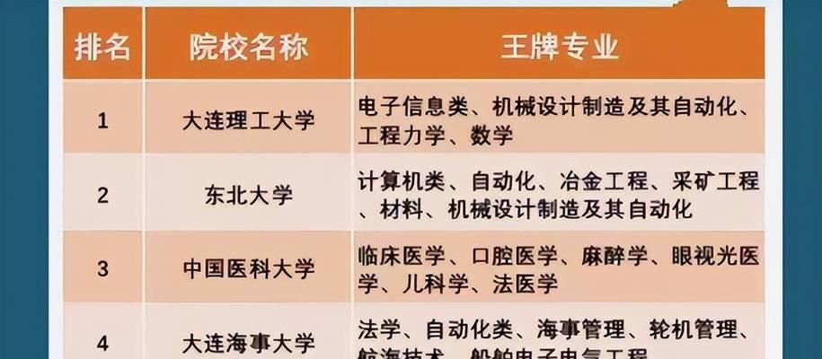 辽宁大学排名榜名单（一探辽宁大学的学术风采与全面实力）