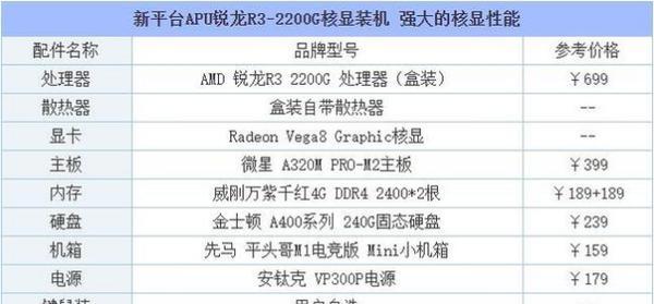 2024年最顶级的电脑配置清单（颠覆你对电脑性能的认知）