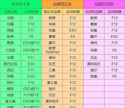 Win7U盘被写保护解除的最简单方法（快速恢复U盘读写权限）