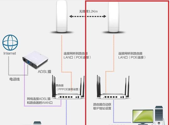 图解移动路由器的安装步骤（简单易懂的移动路由器安装教程）