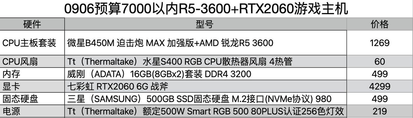 解析2024年台式机组装配置清单表（探讨新一代台式机性能与功能升级趋势）