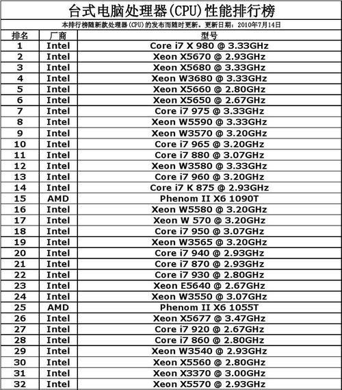 笔记本电脑处理器排名前十名及其性能对比（挑选理想处理器的终极指南）