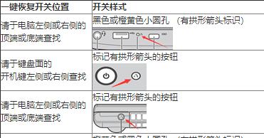 小白系统u盘重装教程图解（轻松学会使用小白系统u盘进行系统重装）