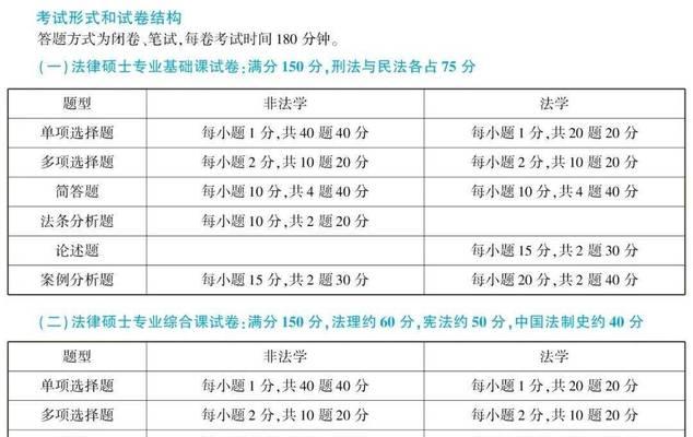 以专科考研究生为主题的科目及要求（专科考研科目选择的关键和考试要求）