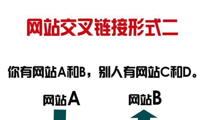 如何制作一个以网站链接为主题的文章（从零开始）