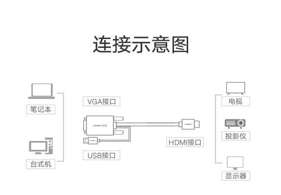 如何使用电脑投影仪连接手机（简单实用的投影方式）