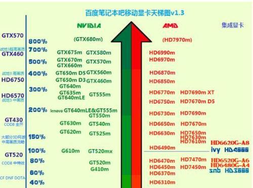 选购平民显卡的绝佳选择（性价比最高的平民显卡推荐）