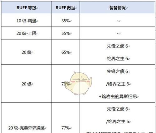 DNF平民打造装备攻略（最新经验分享）