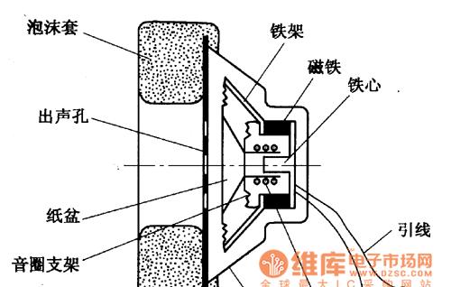 耳机为什么总是出现一边声音失效的问题（深入探究耳机一边失效的原因及解决办法）