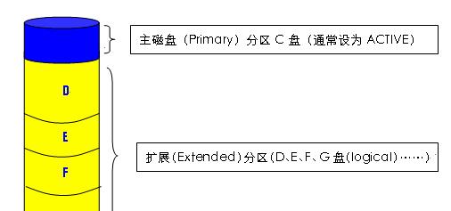 如何将移动硬盘重新分区合并（简单步骤让你优化存储空间）