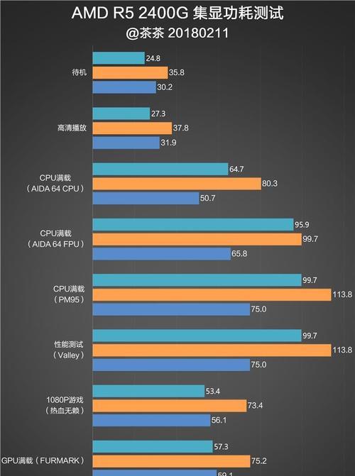 2024年显卡品牌推荐排行榜——为您挑选最佳显卡品牌（2024年最受欢迎的显卡品牌及其性能评测）