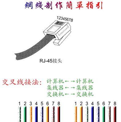 电脑网卡驱动器安装指南（一步步教你如何安装电脑网卡驱动器）