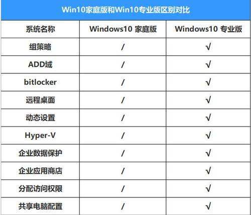 如何选择适合的操作系统版本进行重装（考虑关键因素）