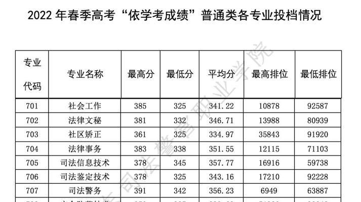 广西录取分数线最低的大学揭秘（深入探究广西录取分数线最低的大学）