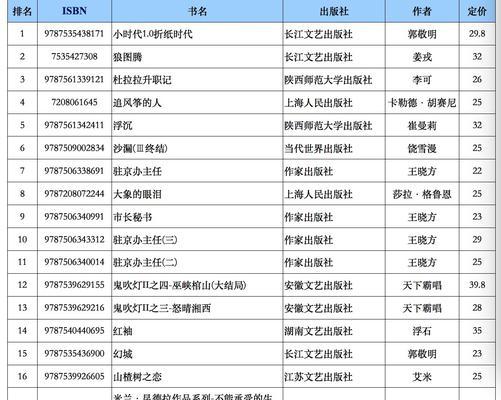 探索系统类小说完本排行榜的魅力（解读系统类小说）