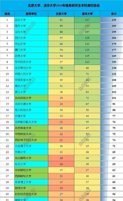 211与985（解析211和985大学的区别及其意义）