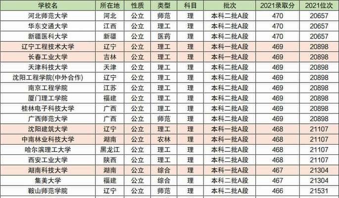 全国二本大学理科排名及其影响因素（探究全国二本大学理科排名的评估方法与学科发展情况）