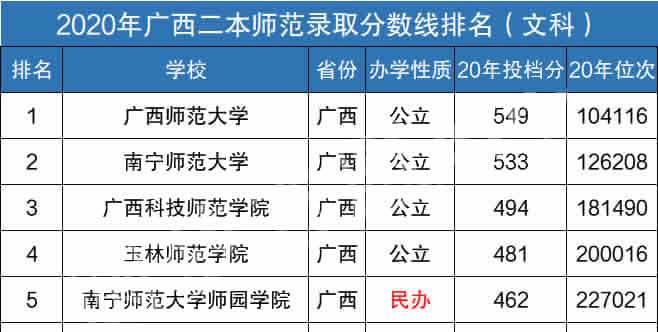 探索广西二本大学排名榜的魅力与特色（一窥广西二本大学的优势与发展方向）