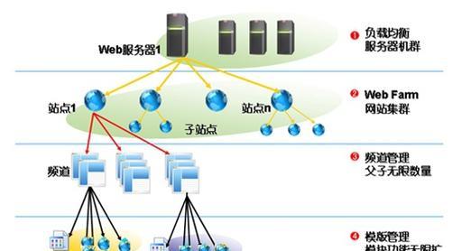 公司网站开发制作流程解析（从需求分析到上线发布）