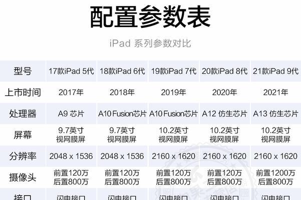 苹果笔记本年份型号对照表（了解苹果笔记本年份型号）