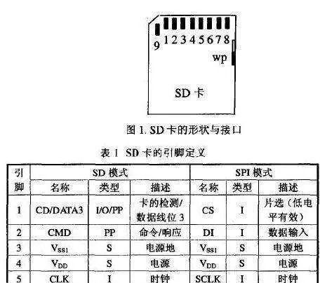 内存卡数据丢失怎么办（教你一招）