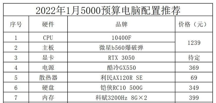 精选5000元台式电脑配置推荐（性价比超高）