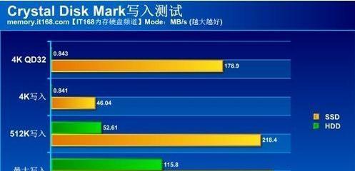 如何选择适合自己的笔记本配置参数（解析笔记本配置参数）