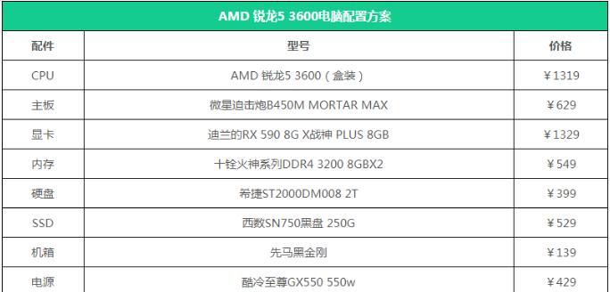 办公电脑配置清单表的选择与优化（为您办公电脑选购提供指南）