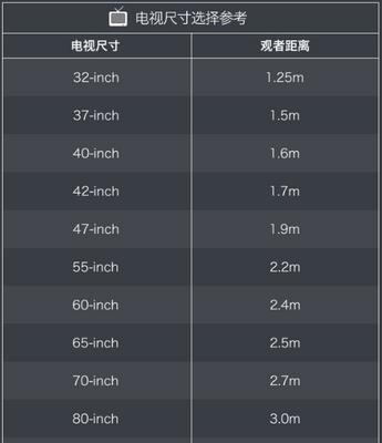 电视尺寸选择与观看距离标准（科学挑选电视尺寸）