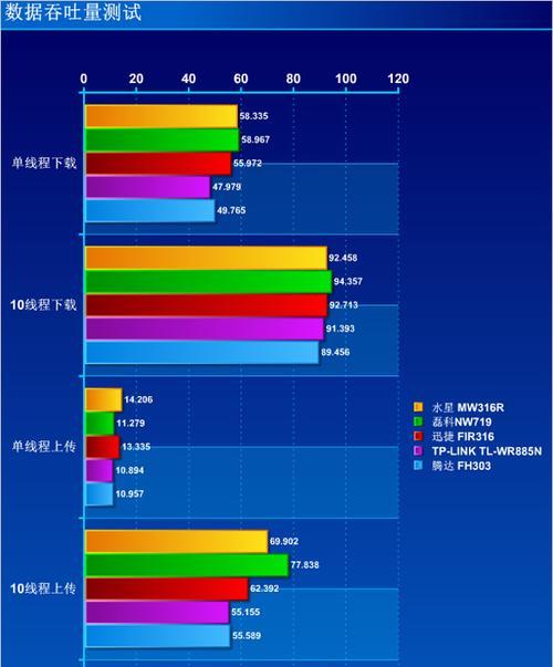 选择最适合您的路由器，享受更强信号（提升网络信号强度的关键因素和最佳路由器选择指南）