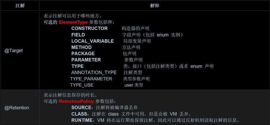 Java新手代码大全实例（学习Java编程的最佳选择）