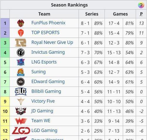 LOL最新段位顺序揭秘（全面了解最新LOL段位系统）