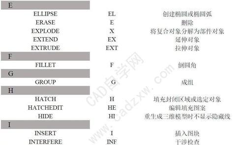 CAD绘图常用快捷键大全（提高效率）