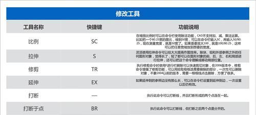 CAD快捷键命令大全一览表（掌握CAD快捷键）