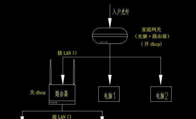 无线网络连接的原理与优化（通过WiFi和路由器建立高效稳定的网络连接）