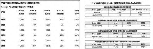 2024笔记本处理器排行榜出炉，性能与效能再刷新（全面升级）