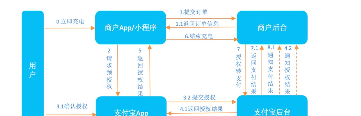 用大白菜U盘装系统教程（轻松安装系统）