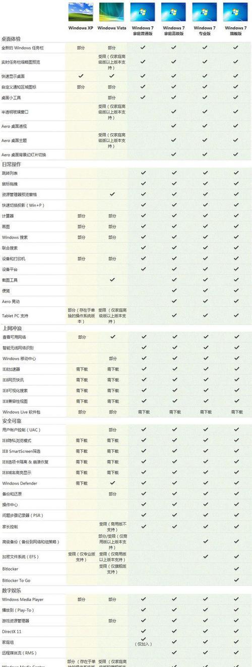 稳定无忧（享受稳定流畅的Win10体验）