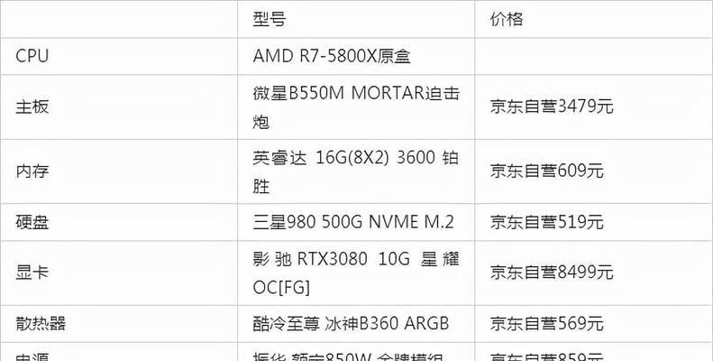 电脑游戏配置要求排行榜（探索最适合你的游戏配置需求）