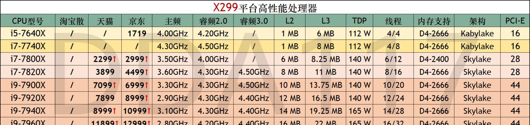 全球最新电脑处理器性能排行榜（揭秘当今最强大的处理器）