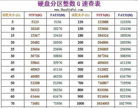 电脑硬盘分区方案的优化与实践（提高电脑硬盘性能和数据安全的关键）