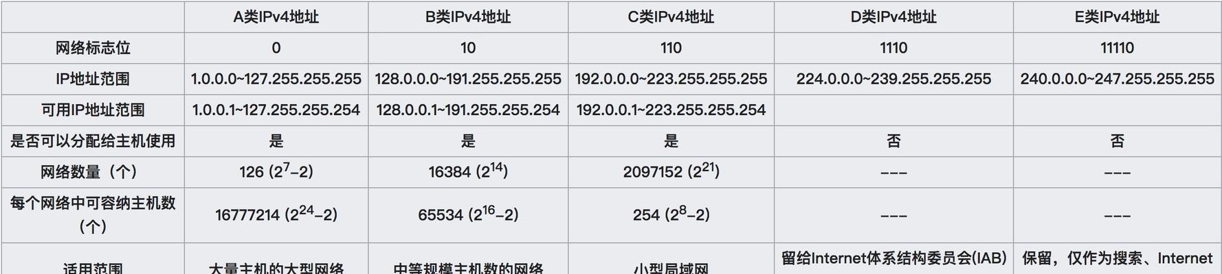 电脑配置的基础知识（掌握关键因素）