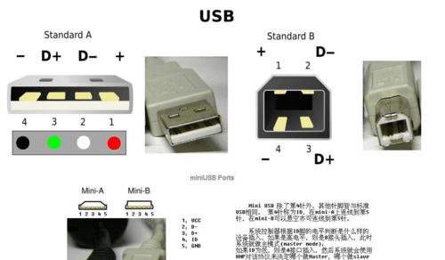 新手也能修复USB接口的小窍门（解决USB接口问题的简单方法与技巧）