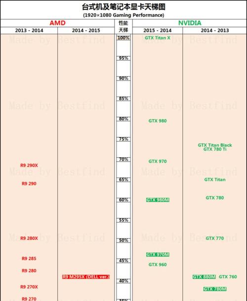 2024年最新专业显卡排名表（哪些图形显卡值得购买）